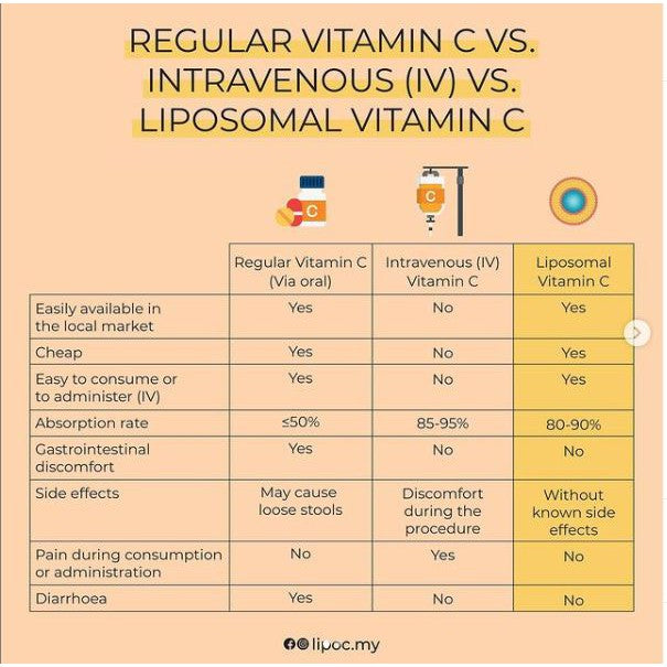 FG LIPO C Liposomal Vitamin C Botanical Drink Malaysia Non Soy Great Absorbtion Non Alcohol NARINAR