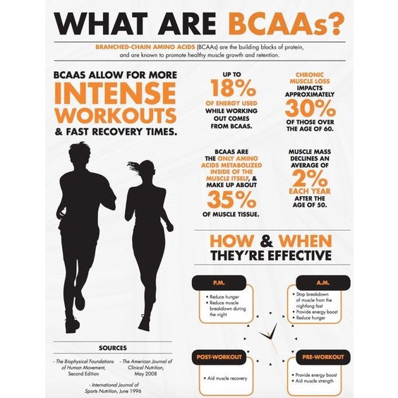 [AGYM NUTRITION] BCAA 2:1:1 100% Pure Unflavoured GREAT MUSCLE