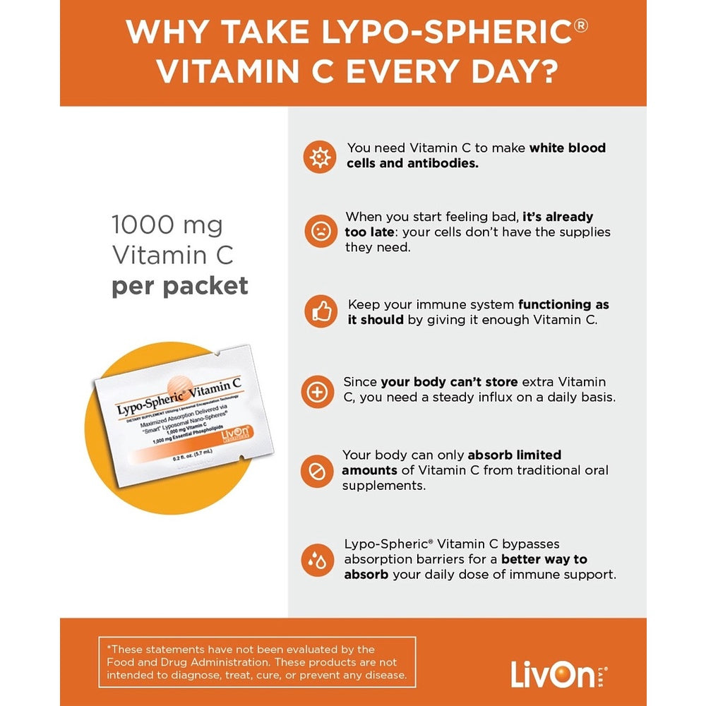 [LIVON LABS] Lypo-Spheric VITAMIN C liposomal from USA. Best immune anti age support