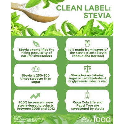 [HALAL2U] Stevia 30mL drops Pure Sweetener Pemanis Tulen Zero Calorie Rebaudiana diabetes