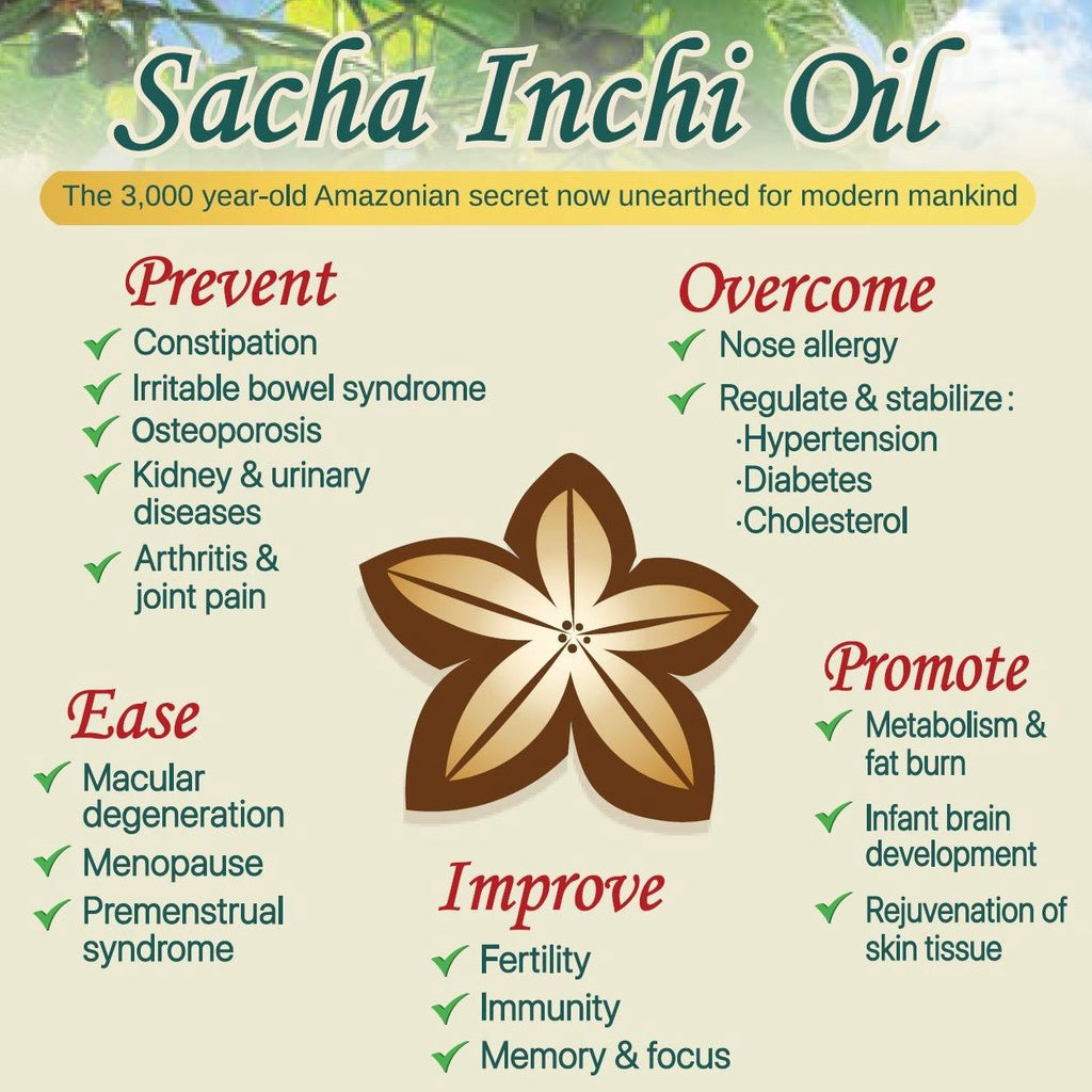 [ZEMVELO] FULL LIST : SACHA INCHI OIL SEA BUCKTHORN TOCOTRIENOLS VITAMIN E Softgel Sachet Soap Serum