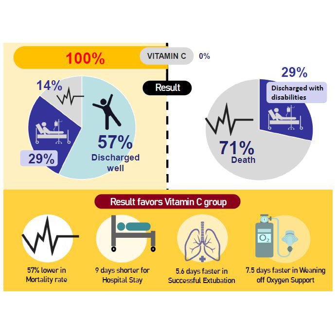 [REAL C] The Real C Pure Vitamin C Ascorbic Acid & Sodium Ascorbate Pharmaceutical Grade