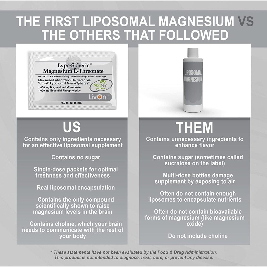 [LIVON LABS] Lypo-Spheric MAGNESIUM L-THREONATE liposomal from USA cognitive nerve bone muscle
