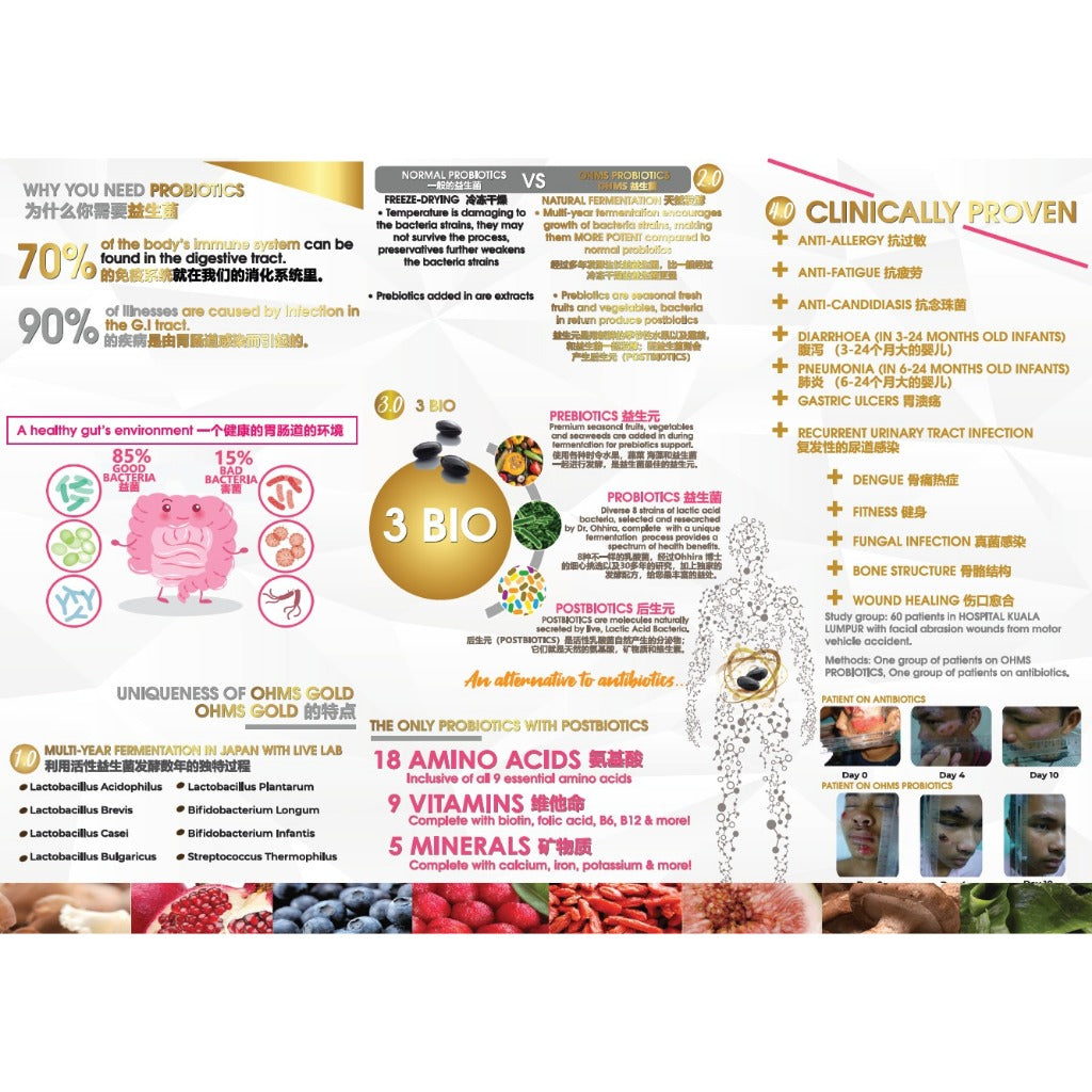 [PHM] OHMS Probiotics Gold 60's by Dr Ohhira Made in Japan [Wholesale]