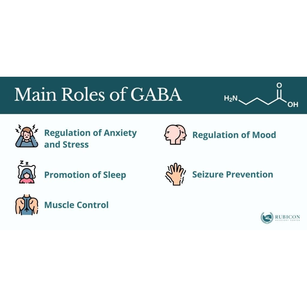 [NHF] - DR NORMAN GABA REX Brain and Mental Health Support Calming Relax Mood