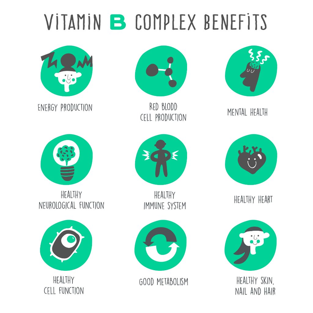 [NHF] - DR NORMAN Vitamin Bs & Mineral Plus 60 Capsules | Vitamin B Complex