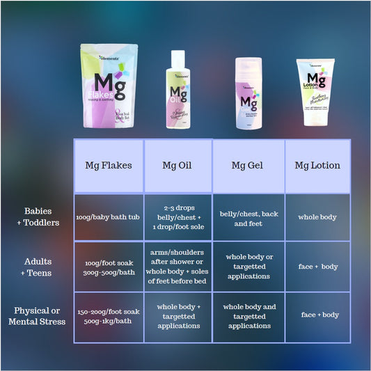 [ELEMENTZ] FULL LIST :  Magnesium Oil Mg Gel Mg Lotion Mg Flakes Mg Deo Fuller Earth Nahcolite Roll On