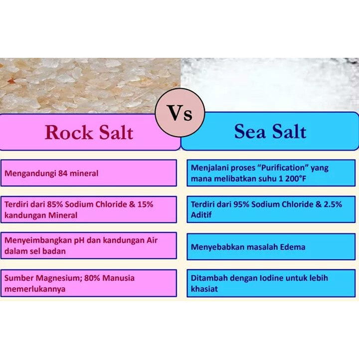 [DR NORMAN] GARAM HIMALAYA HIMALAYAN PINK SALT Garam Untuk Kesihatan Garam Bukit Mineral