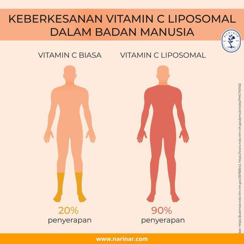 NARINAR LIPO C BOOST Liposomal Vitamin C | Botanical Drink | Made in Malaysia
