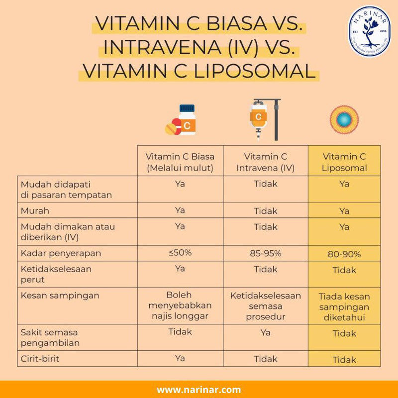 NARINAR LIPO C BOOST Liposomal Vitamin C | Botanical Drink | Made in Malaysia
