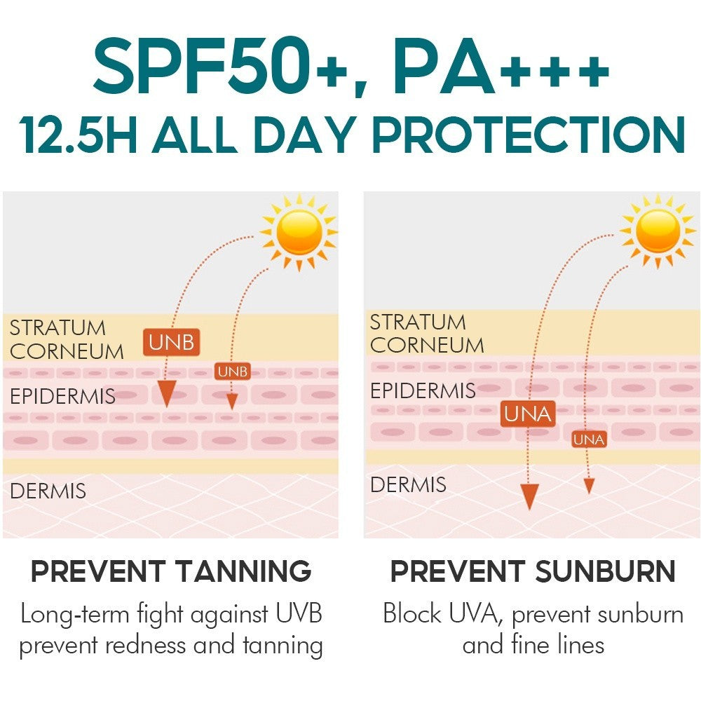 [VIBRANT GLAMOUR] SUNSCREEN CREAM Whitening Sunblock for Face and Body SPF50+ UVA/UVB
