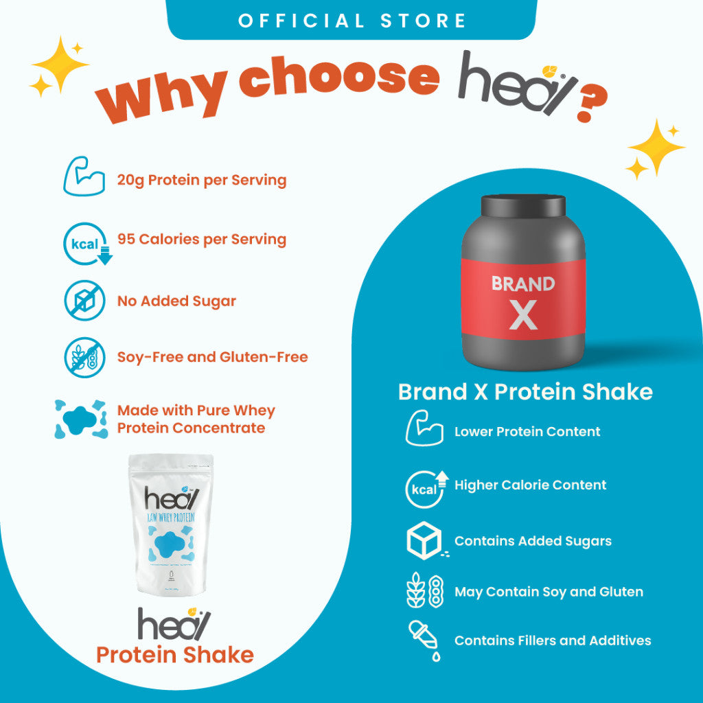 [HEAL] Raw Concentrate Unflavored Dairy Whey Protein Shake Suitable for Muscle Gain/Diet (15 Servings)