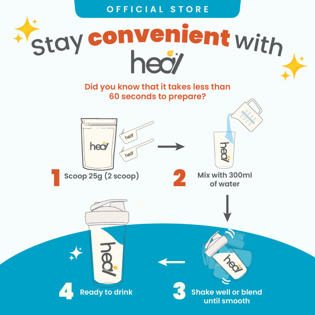 [HEAL] Raw Concentrate Unflavored Dairy Whey Protein Shake Suitable for Muscle Gain/Diet (15 Servings)