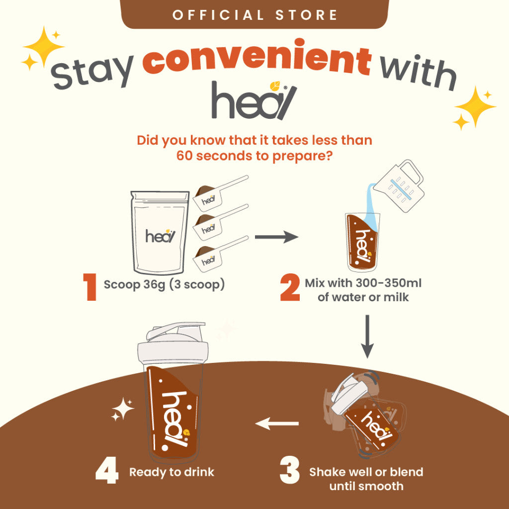 [HEAL] PROTEIN SHAKE POUCH Powder Pack Whey Protein/Pea Protein/Plant Based Vegan Protein Shake