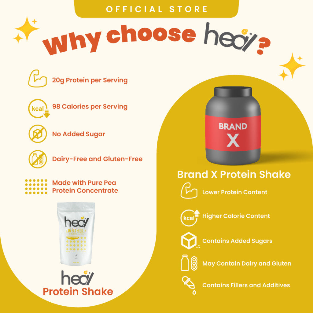 [HEAL] Raw Pea Protein Isolate Unflavored Vegan Plant Based Shake (15 Servings) RAW PROTEIN