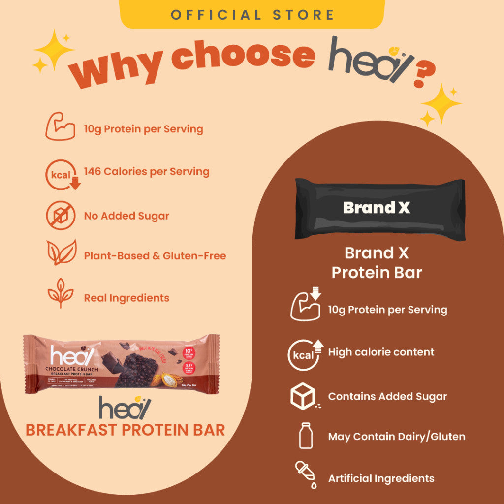 [HEAL] PROTEIN BAR Chocolate Crunch/ Fruity Raspberry Breakfast snack high protein
