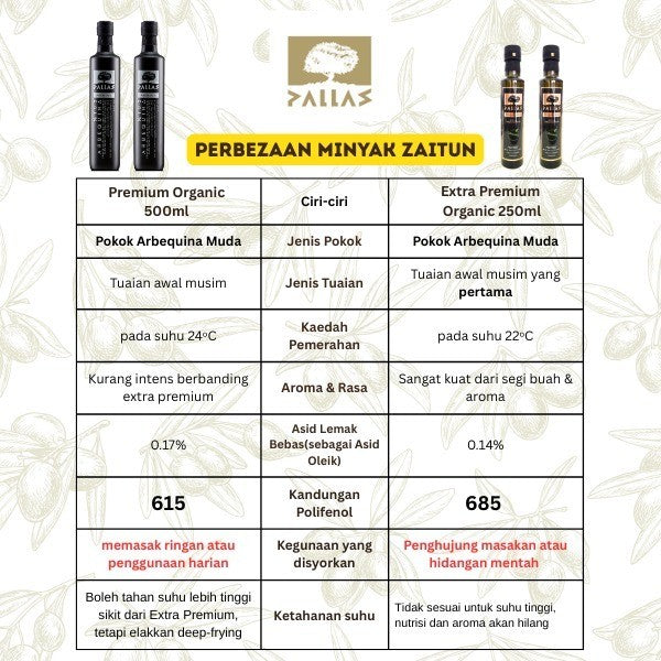 [DR NORMAN] [PALLAS] Extra Premium Organic Extra Virgin Olive Oil Arbequina