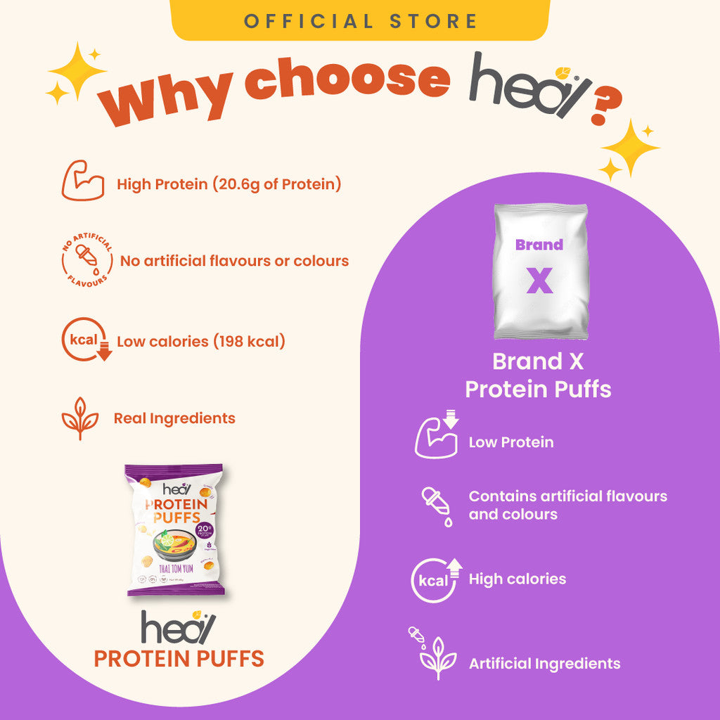 [HEAL] PROTEIN PUFFS High Protein High Fibre Healthy Guilt Free Snacks