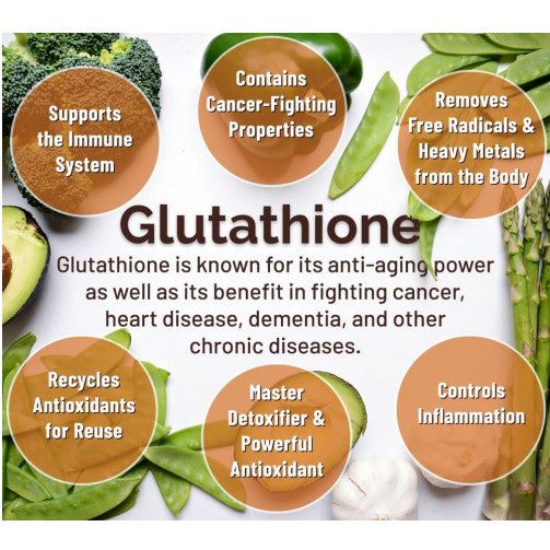 [NHF] - DR NORMAN L-Glutathione Plus (30 Kapsul) Master Antioxidant Halal