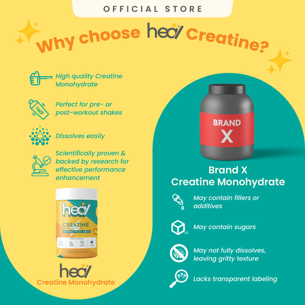 [HEAL] CREATINE MONOHYDRATE Powder for Muscle Growth/ Recovery - Yuzu/ Apple/ Unflavored/ Salty Lychee